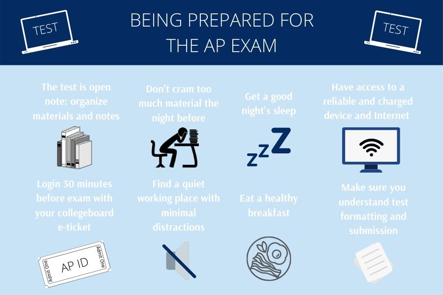 Tips for AP exam preparation – WINGSPAN