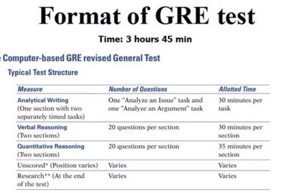 GRE