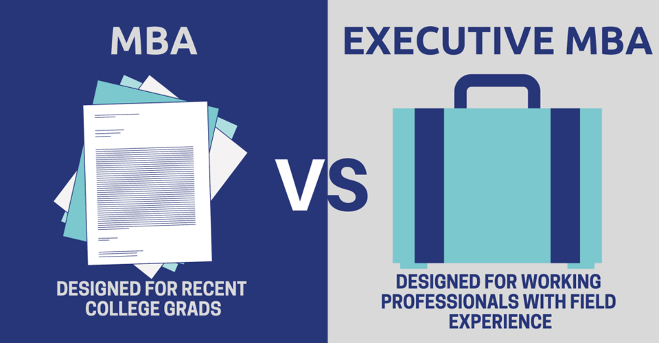EMBA hay MBA: Đâu là chương trình đào tạo thạc sĩ phù hợp cho bạn ...