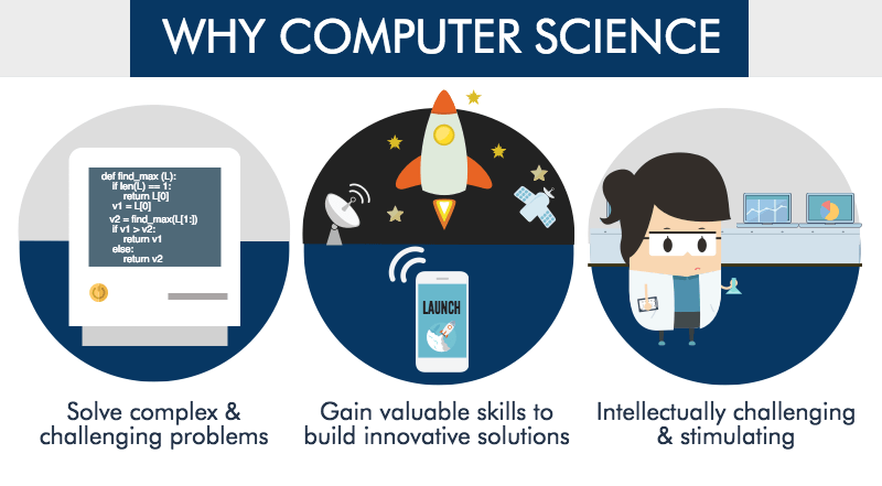 why computer science | enjoy to learning