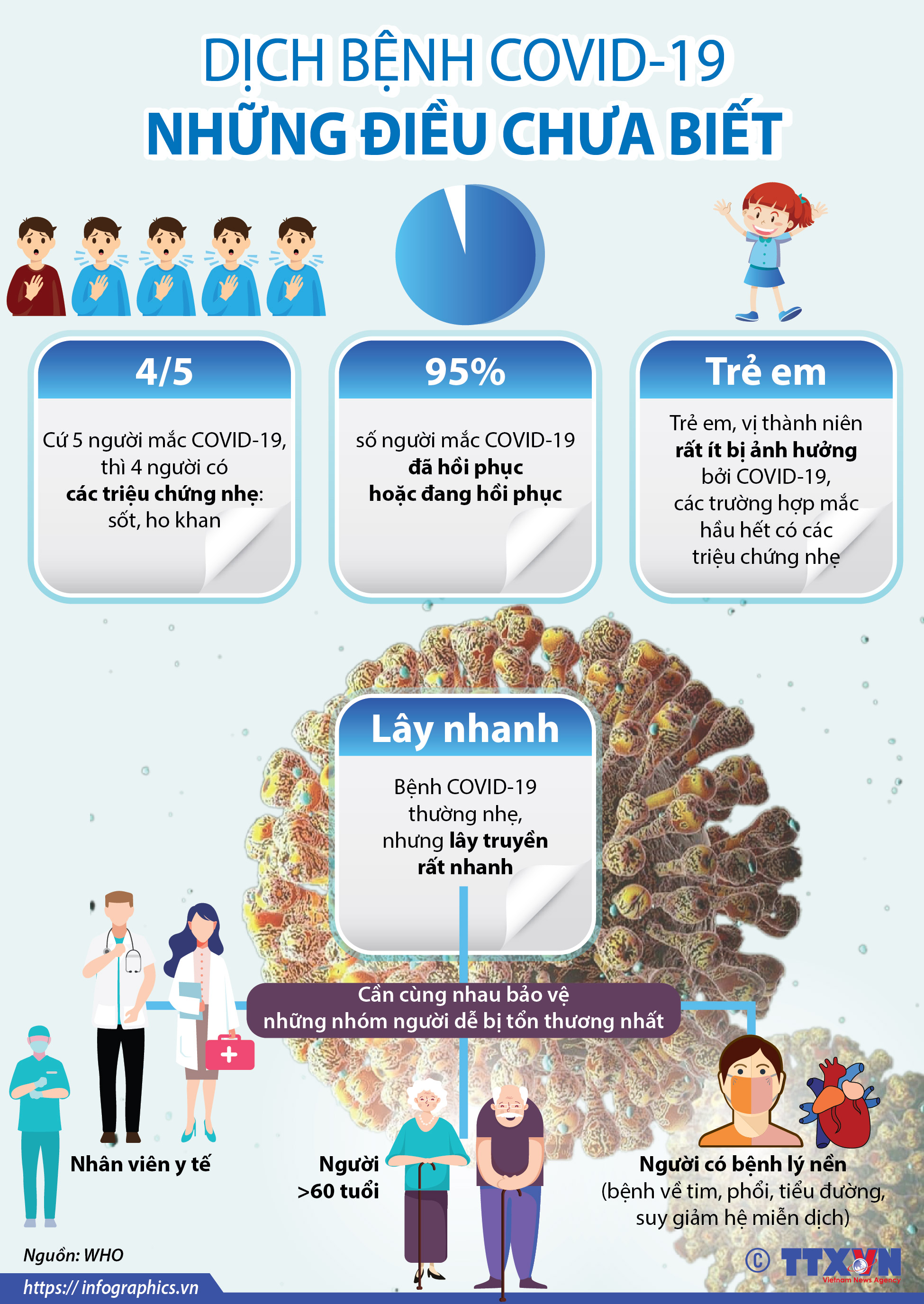 Image result for covid 19 infographic