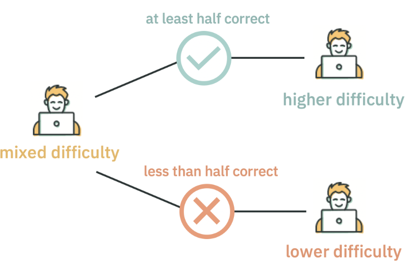 sat adaptive test