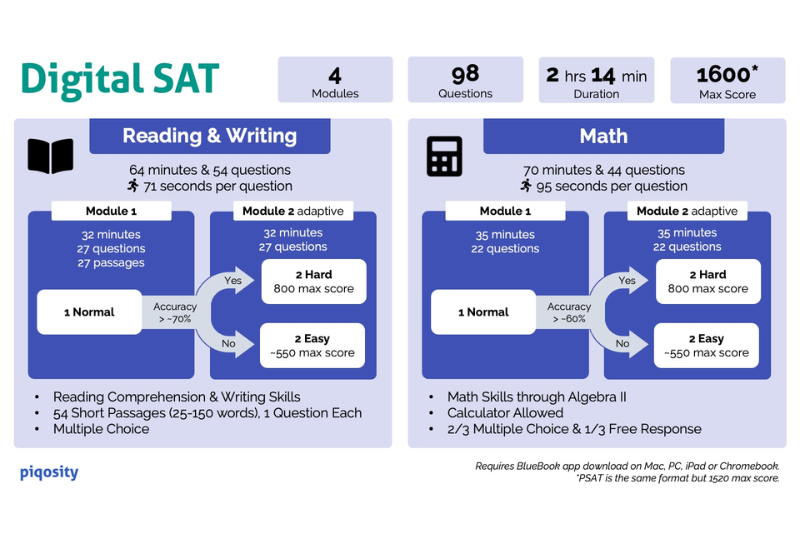sat adaptive test