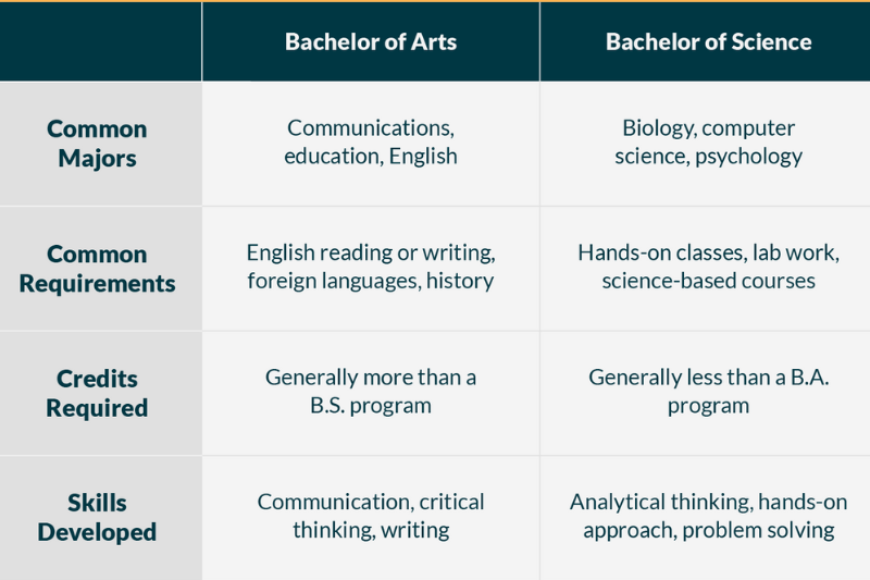 Bachelor Of Arts With Honours là gì