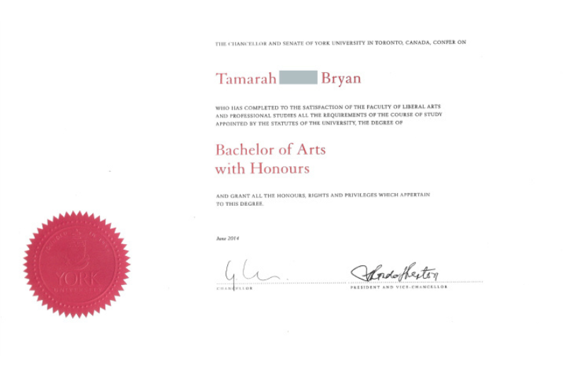 Bachelor Of Arts With Honours là gì