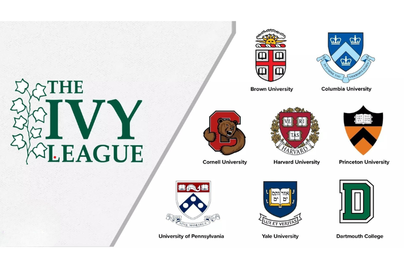 các trường ivy league