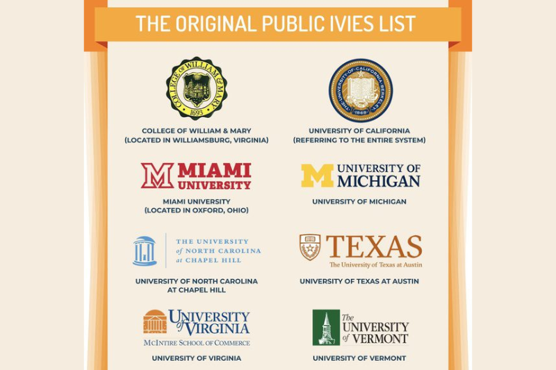 public ivies